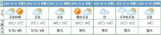 遵义天气预报三天,遵义未来3天天气预报